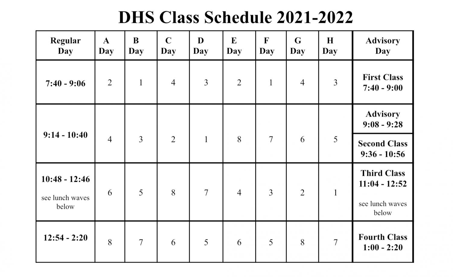 Oasis High discusses block versus period scheduling, potentially following  in district's footsteps