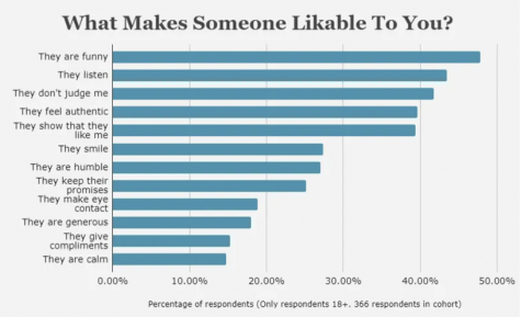 Traits of a likable person