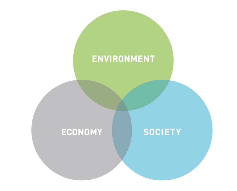 Neirad | Which Countries Are The Most Sustainable in the World?