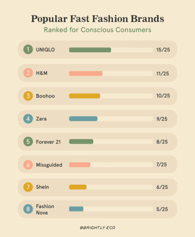 Is Fast Fashion Bad? The Climate Impact of Brands Like Shein